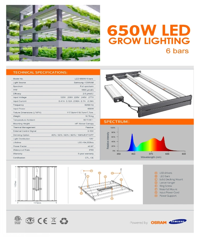 Gavita Foldable 650W Samsung Plant LED Grow Light for Greenhouse
